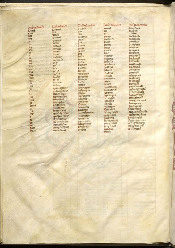 Sigillum Aeternitatis