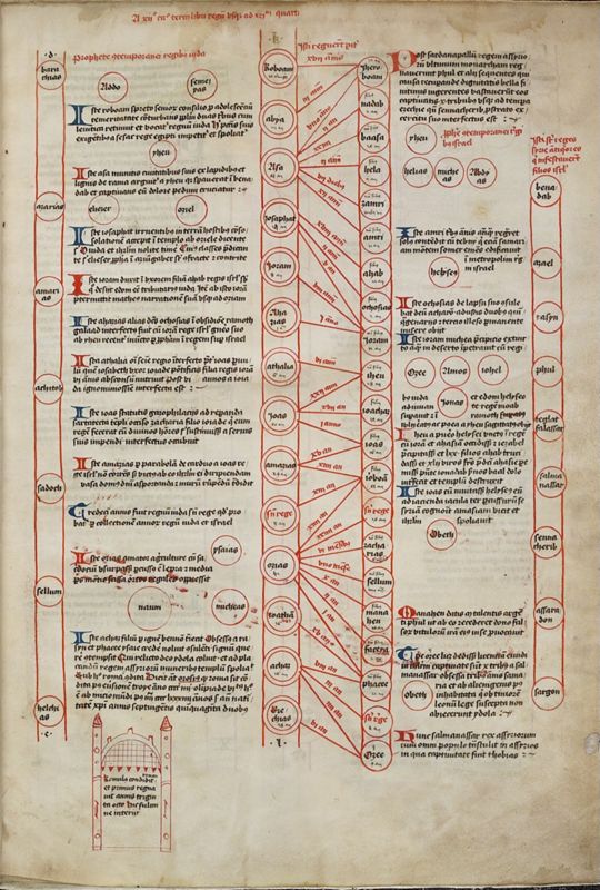 Sigillum Aeternitatis