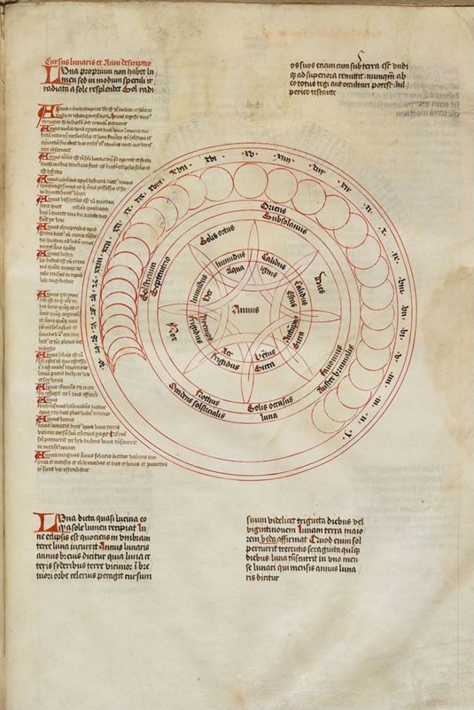 Sigillum Aeternitatis