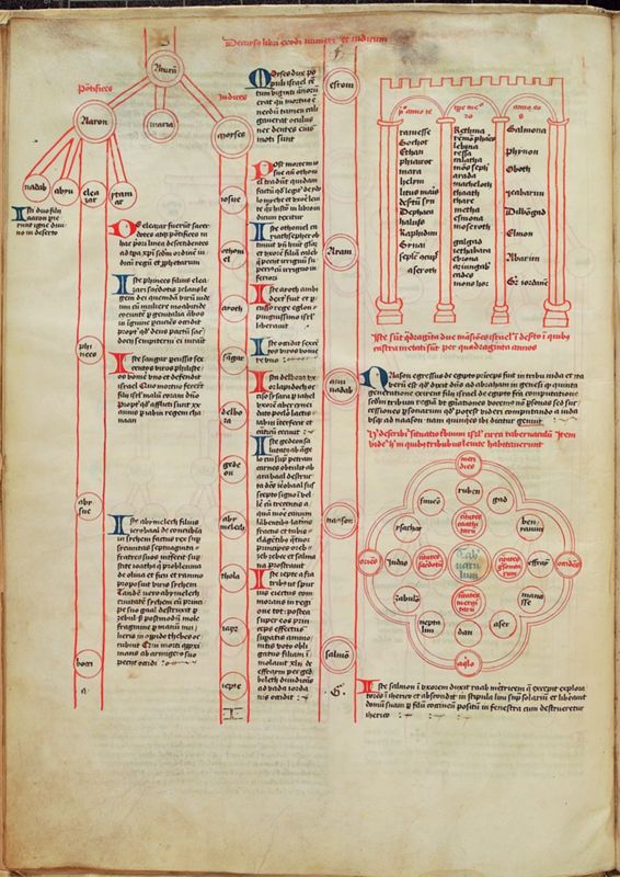 Sigillum Aeternitatis